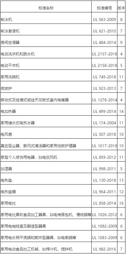 電器UL認證申請，家用ul電器標準(圖1)