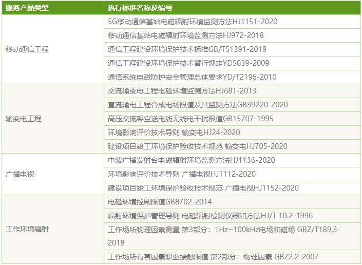 電磁輻射檢測標準_第三方檢測機構(圖2)