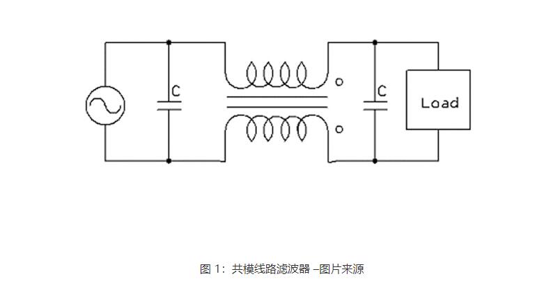 rfi是什么意思，射頻干擾rfi如何減少(圖1)