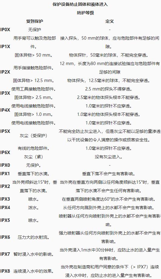 ip防塵防水是什么意思_藍(lán)亞ip防塵防水等級測試機(jī)構(gòu)(圖2)