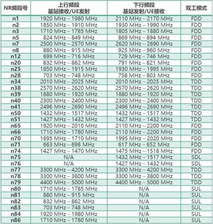 5G WiFi SAR測(cè)試(圖5)