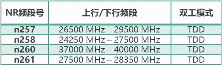 5G WiFi SAR測(cè)試(圖6)