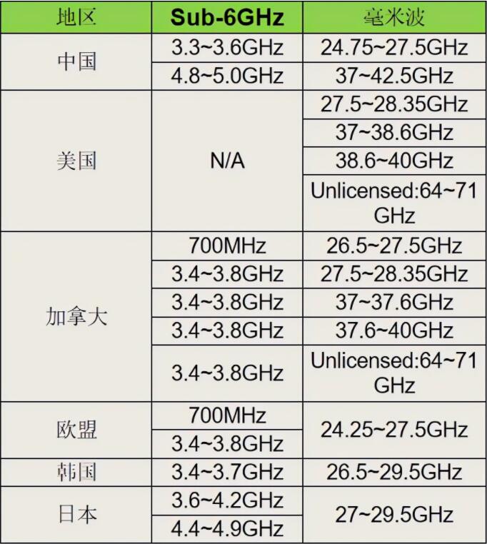 5G WiFi SAR測(cè)試(圖7)