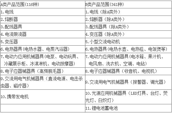 日本PSE認證簡介_藍亞檢測機構(圖1)