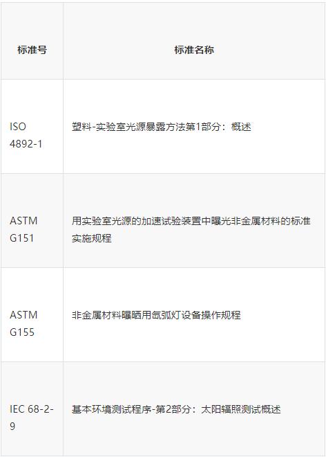 氙燈老化試驗方法和標準是什么(圖2)