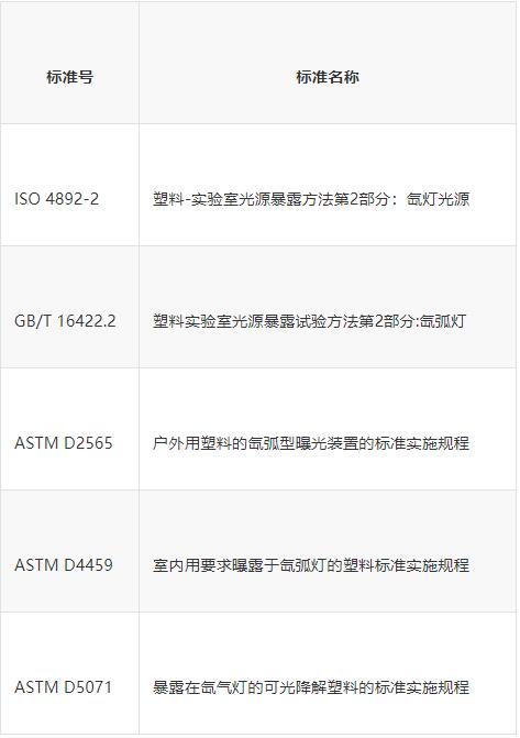 氙燈老化試驗方法和標準是什么(圖3)