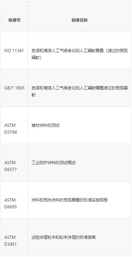 氙燈老化試驗方法和標準是什么(圖5)