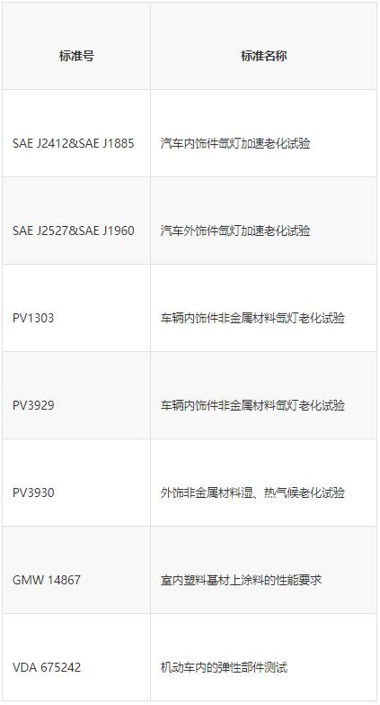 氙燈老化試驗方法和標準是什么(圖6)