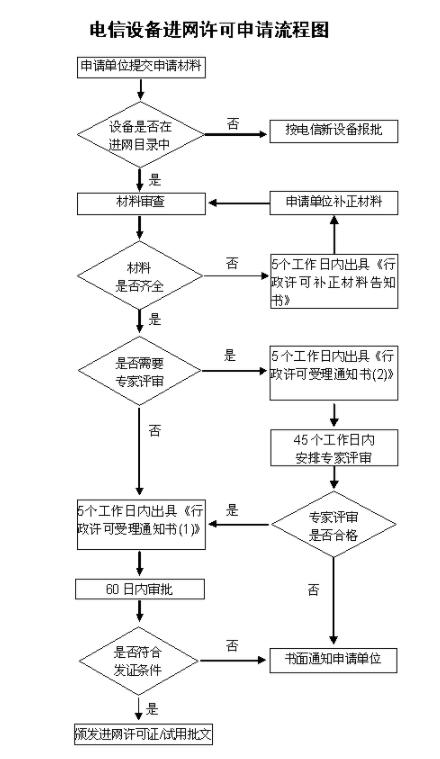 cta入網(wǎng)認證流程是什么(圖2)