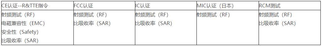 RF_無線射頻測試(圖2)