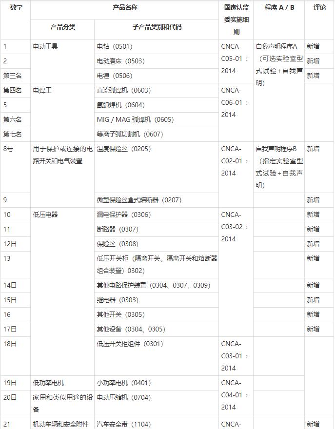 CCC自我聲明什么意思？(圖1)