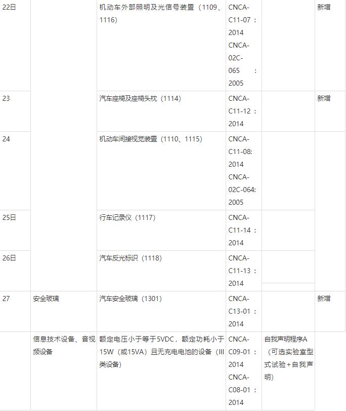 CCC自我聲明什么意思？(圖2)