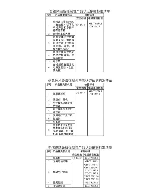 新國標(biāo)GB4943.1-2022標(biāo)準(zhǔn)發(fā)布通知(圖2)