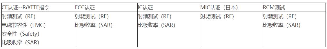 RF射頻測(cè)試主要測(cè)試什么？(圖3)