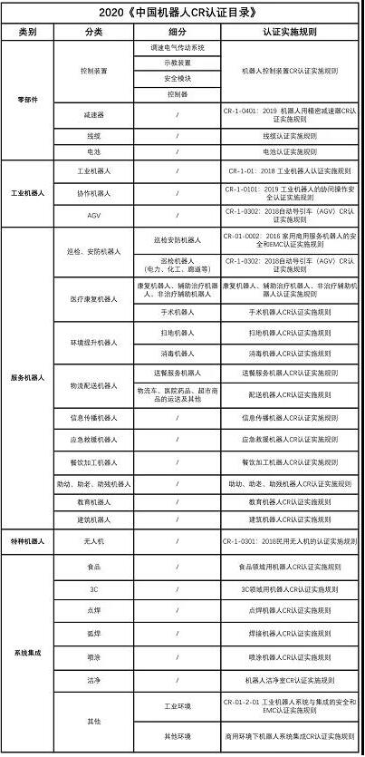 最全機(jī)器人CR認(rèn)證總結(jié)(圖2)