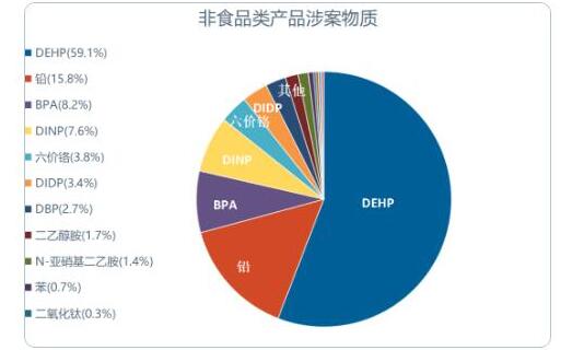 2022年上半年美國加州65違規(guī)處罰案例分析(圖2)