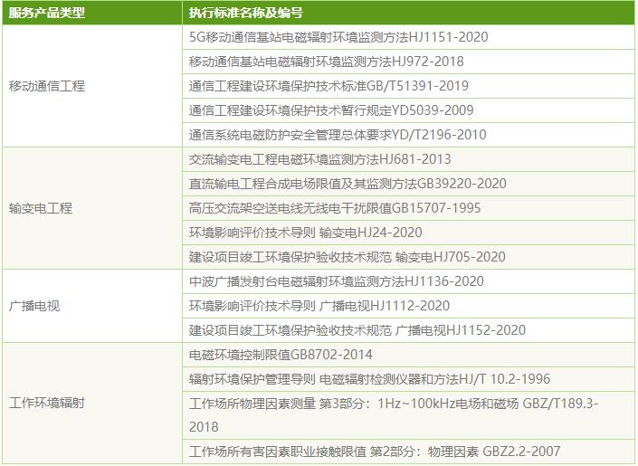 電磁輻射檢測_電磁輻射檢測機構(gòu)(圖1)