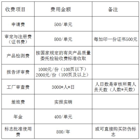 中國機(jī)器人CR認(rèn)證費(fèi)用和流程(圖2)