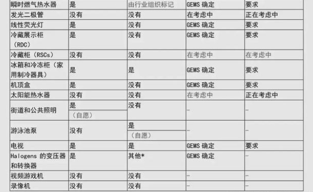 澳洲的GEMS認證是什么意思(圖3)