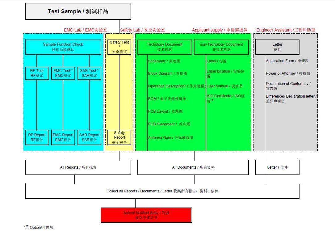 無(wú)線通訊設(shè)備檢測(cè)(圖2)