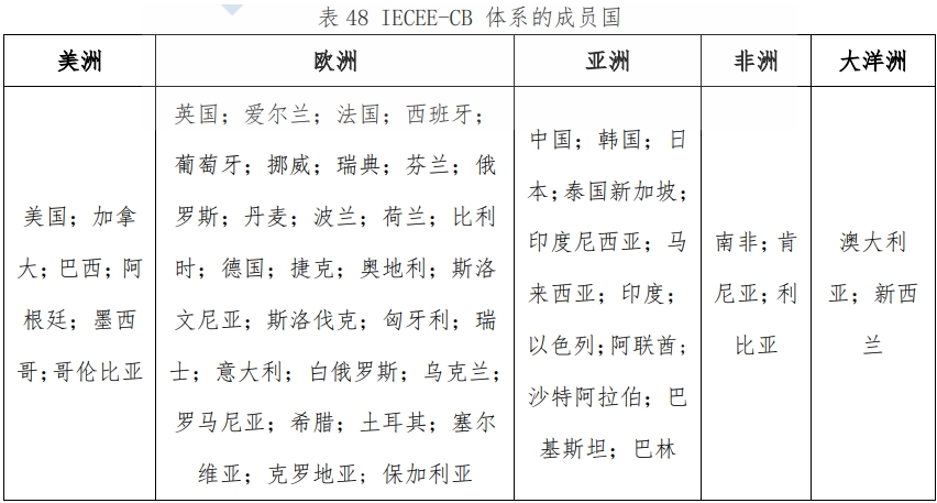 CB證書是什么，適用哪些國家？(圖2)