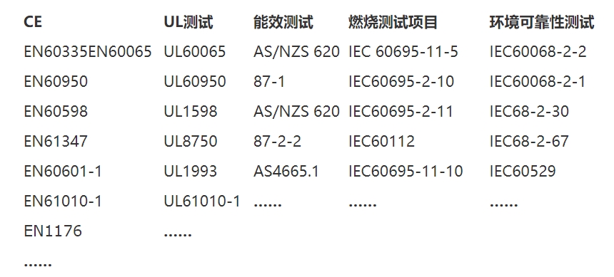 安規(guī)檢測(cè)是什么意思？(圖2)