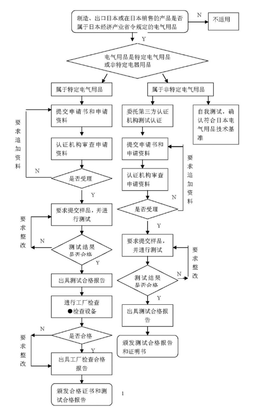 pse認(rèn)證是什么認(rèn)證_**藍(lán)亞第三方認(rèn)證(圖2)