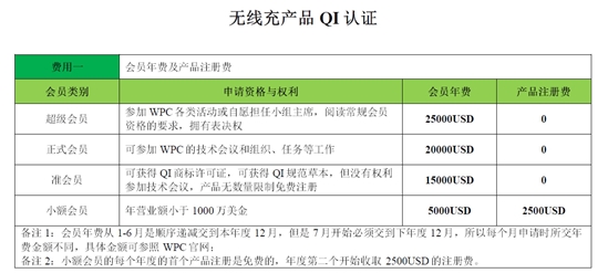 QI認(rèn)證是什么，費(fèi)用多少？(圖2)