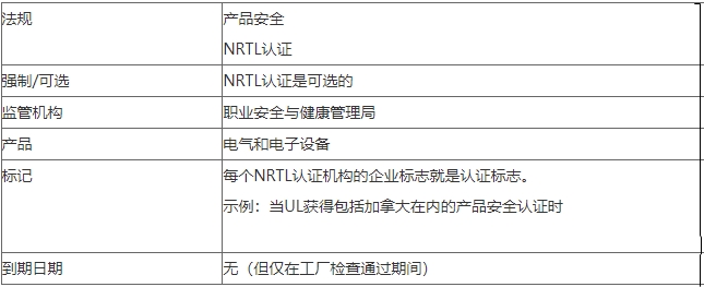 nrtl認(rèn)證是什么認(rèn)證(圖2)