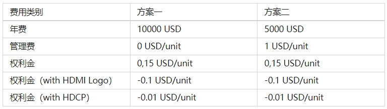 HDMI認(rèn)證公司_**藍(lán)亞技術(shù)檢測機(jī)構(gòu)(圖2)