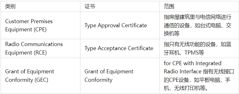 菲律賓無線電NTC認(rèn)證機構(gòu)(圖1)