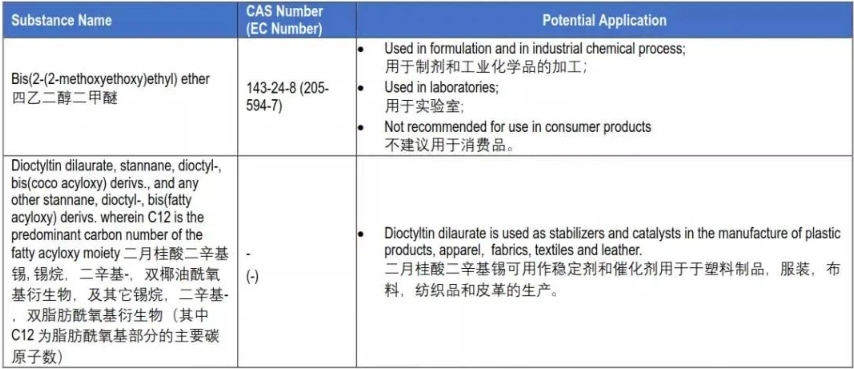 reach測(cè)試標(biāo)準(zhǔn)及費(fèi)用(圖1)