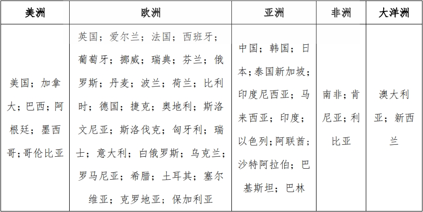 cb認證適合哪些國家，費用多少？(圖1)