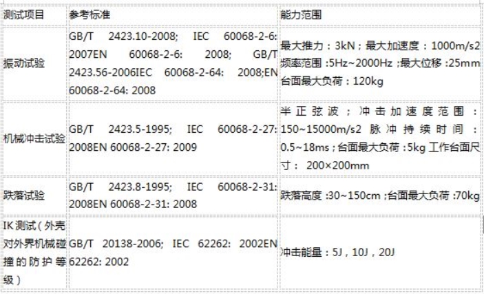 可靠性測試標(biāo)準(zhǔn)及項(xiàng)目(圖2)