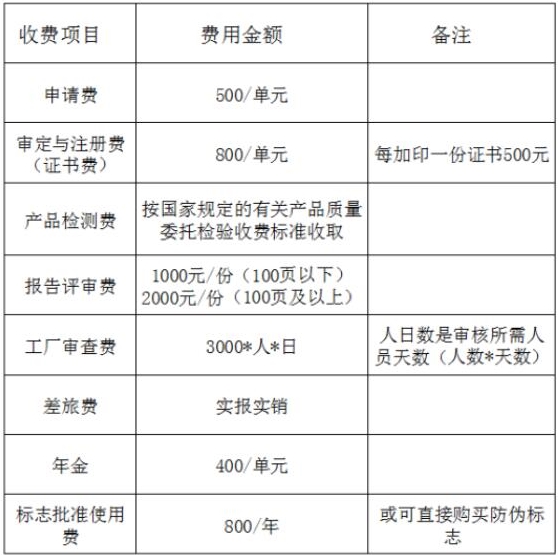 中國(guó)機(jī)器人CR認(rèn)證項(xiàng)目及費(fèi)用(圖2)