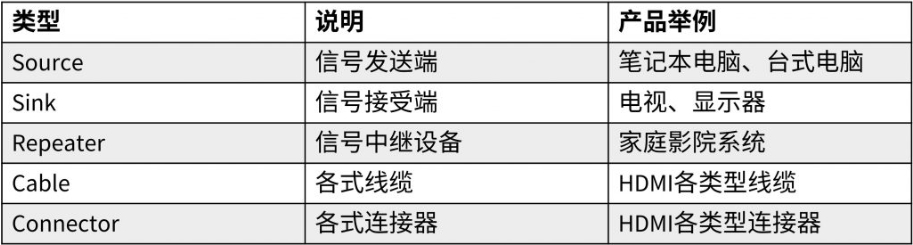 HDMI認證費用(圖1)