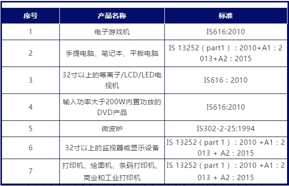 印度bis認(rèn)證怎么做，證書費(fèi)用多少？(圖1)