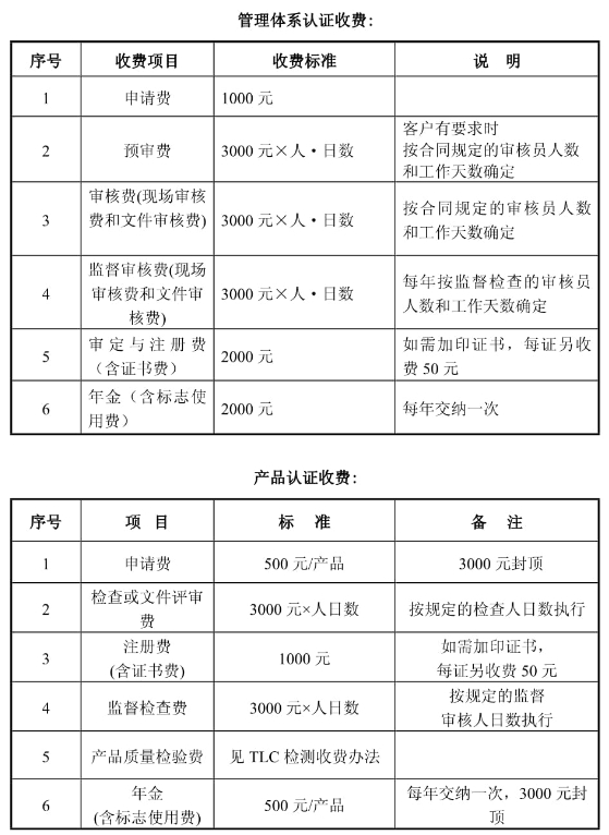 泰爾認證中心價格是多少？(圖1)