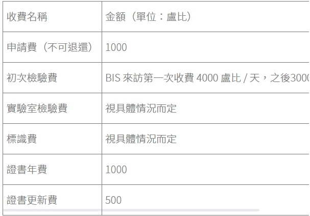 印度bis認證多少錢？(圖1)