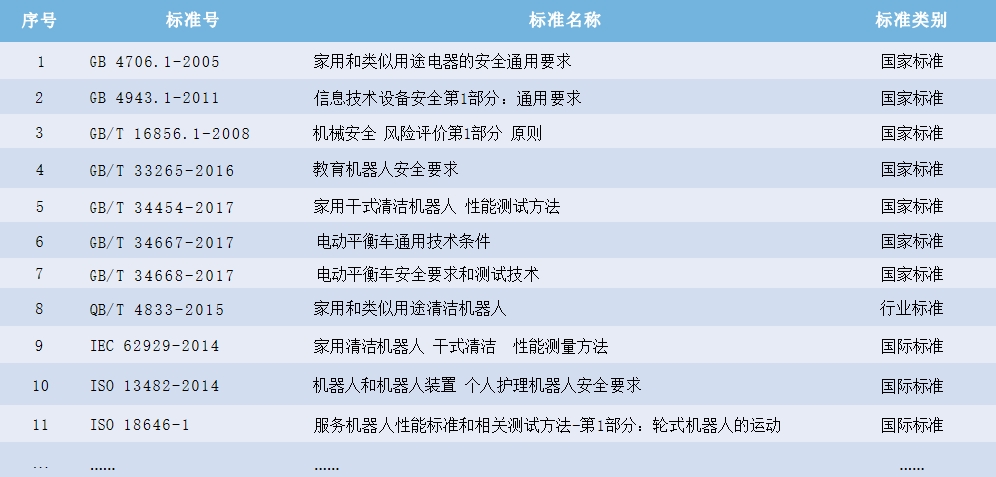 機器人cr認證檢測項目及費用(圖2)