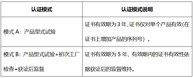 AGV自動引導(dǎo)車CR認證費用(圖2)