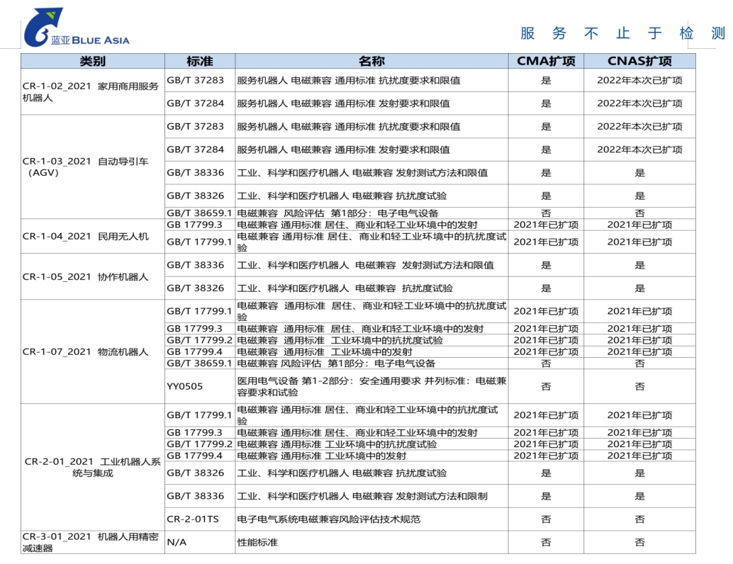 機器人cr認證機構(gòu)_**藍亞檢測機構(gòu)(圖1)