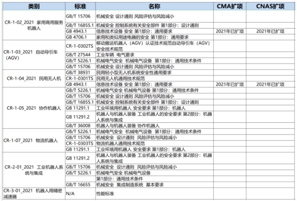 機器人cr認證機構(gòu)_**藍亞檢測機構(gòu)(圖2)