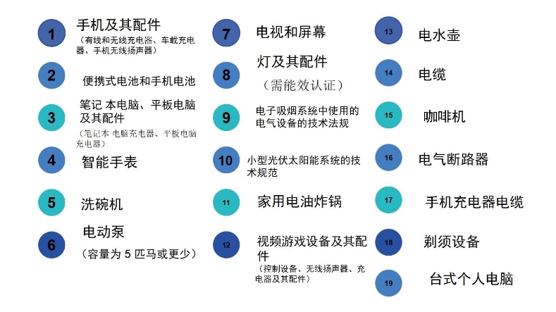 沙特IECEE認(rèn)證需要多少錢？(圖1)