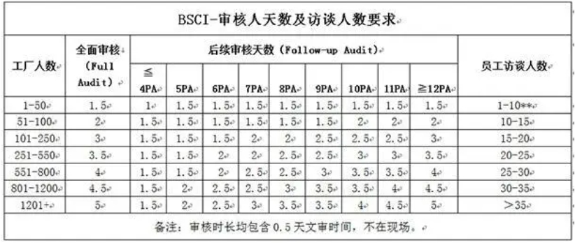 bsci認(rèn)證需要多少錢_**bsci認(rèn)證機(jī)構(gòu)(圖1)