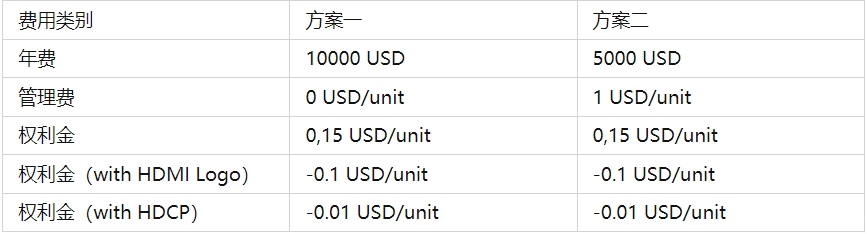 hdmi認(rèn)證多少錢？(圖1)