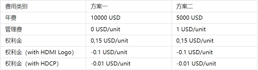 HDMI認(rèn)證標(biāo)準(zhǔn)，是強(qiáng)制性嗎？(圖1)