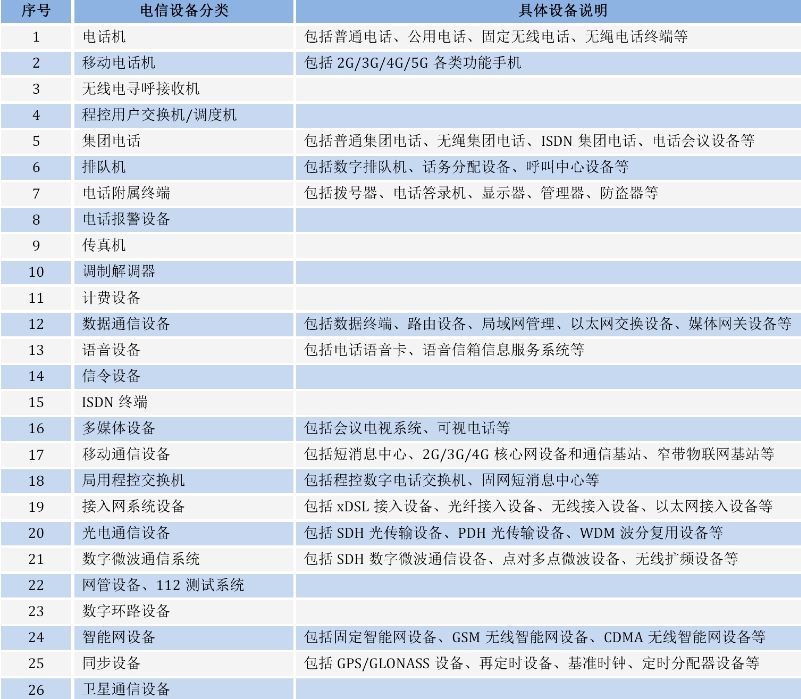 手機CTA進網(wǎng)許可認(rèn)證(圖1)