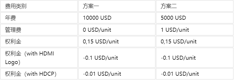 HDMI認證是強制性嗎，測試項目有哪些？(圖1)