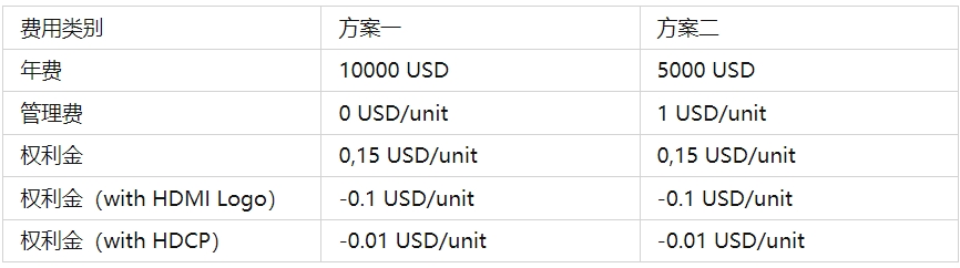 HDMI認(rèn)證(圖2)